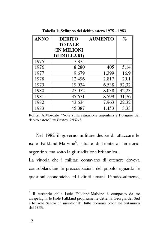 Anteprima della tesi: L'esperienza delle imprese recuperate in Argentina. Problemi e prospettive., Pagina 12