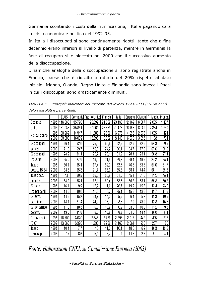 Anteprima della tesi: Modelli di analisi del mercato del lavoro in Lombardia: l'occupazione femminile, Pagina 6