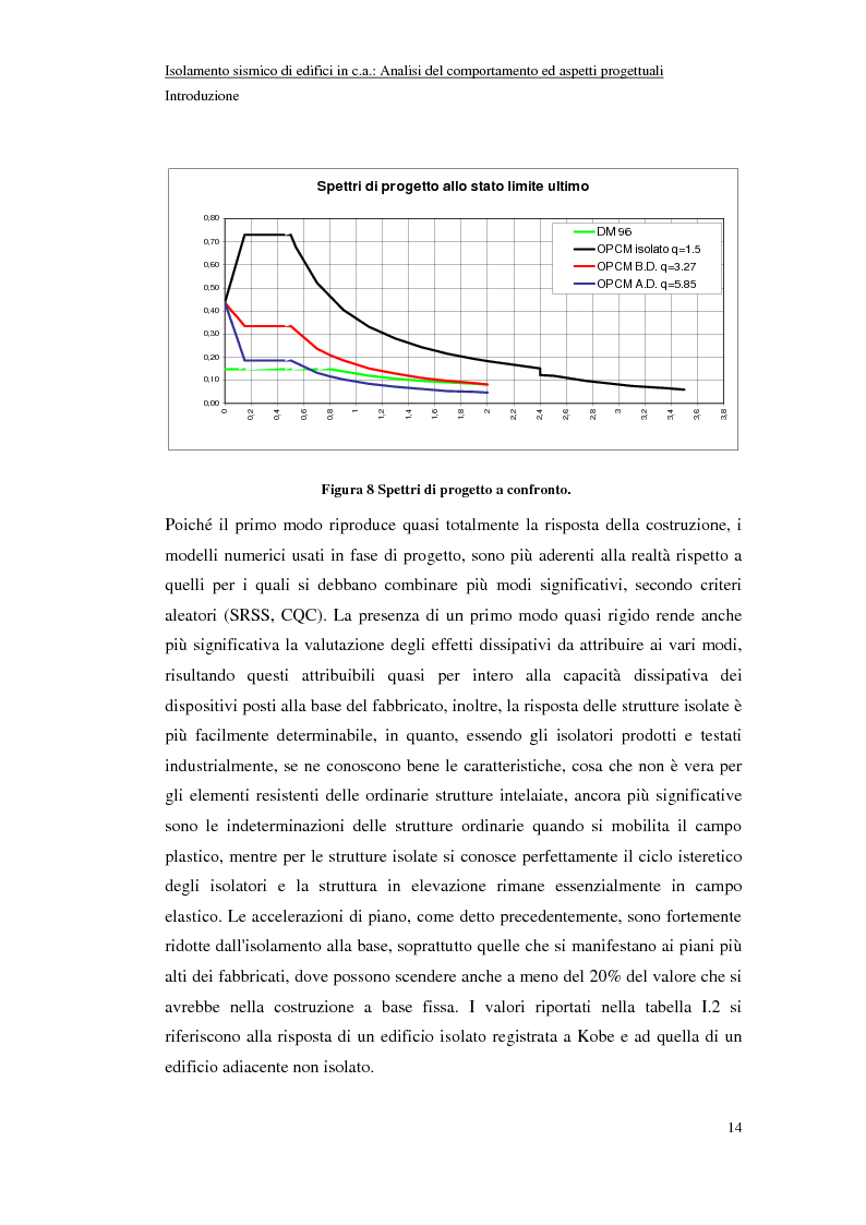 Anteprima della tesi: Isolamento sismico di edifici in C.A.: analisi del comportamento ed aspetti progettuali, Pagina 14