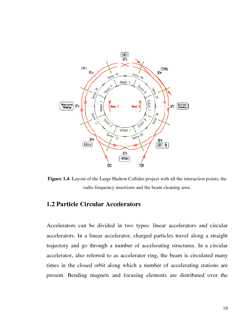 Anteprima della tesi: Metrological Characterization of the LHC Collimators Positioning Survey System, Pagina 13