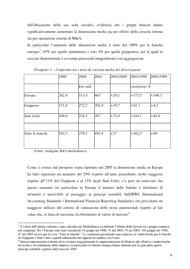 Anteprima della tesi: Le determinanti della creazione del valore nelle fusioni bancarie: evidenze empiriche del contesto italiano, Pagina 6