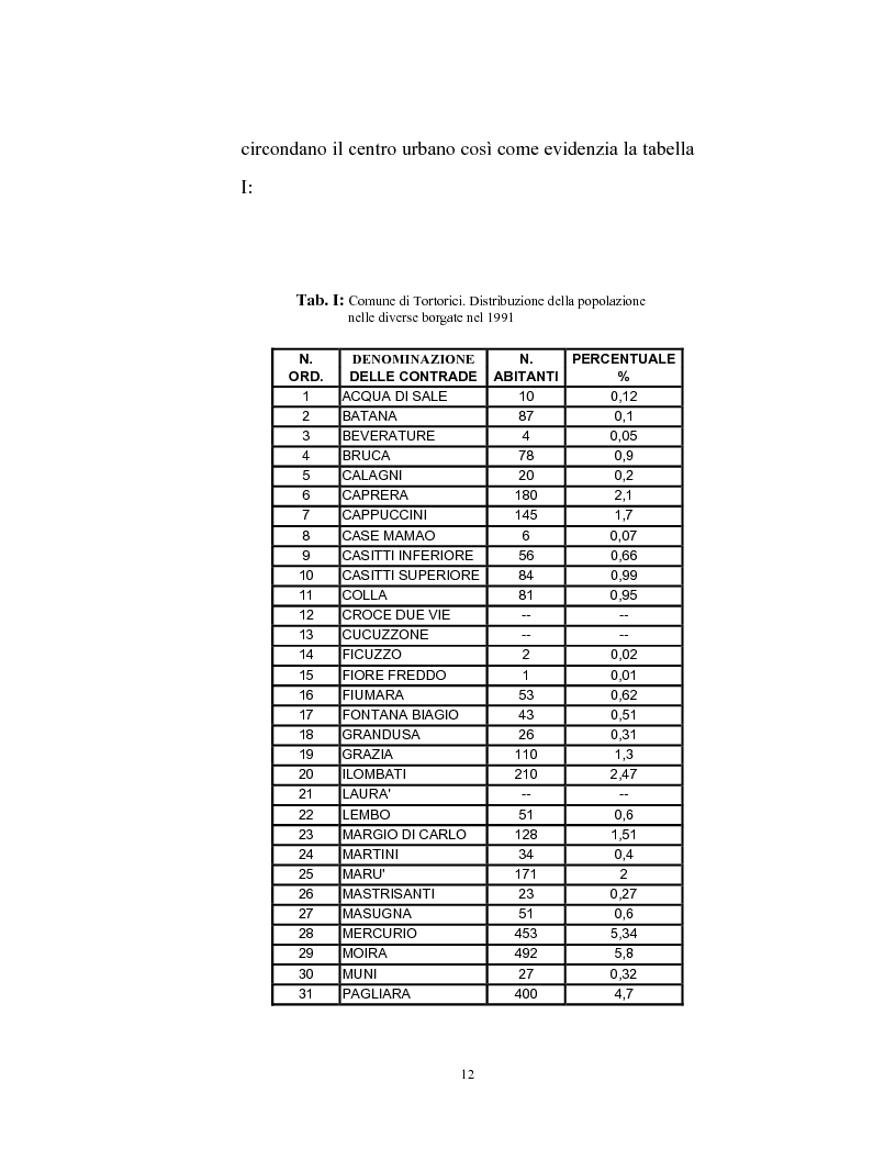 Anteprima della tesi: Le caratteristiche strutturali dell'economia agricola in Tortorici, Pagina 5