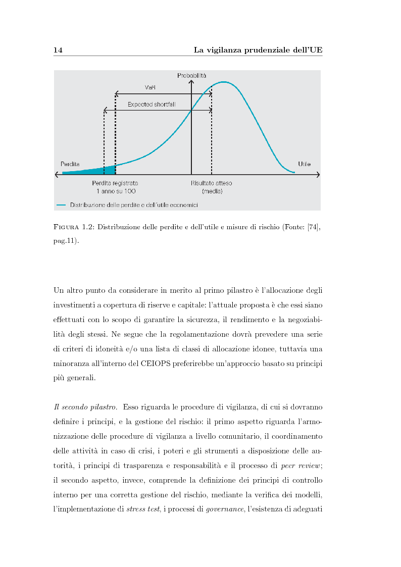 Anteprima della tesi: Verso Solvency II: gli studi di impatto quantitativo e la tematica del costo del capitale, Pagina 14