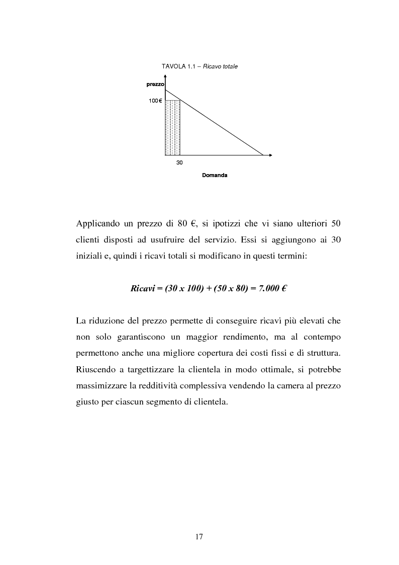Anteprima della tesi: Lo Yield Management nel settore turistico ricettivo: il caso Hotel da Vinci, Pagina 14