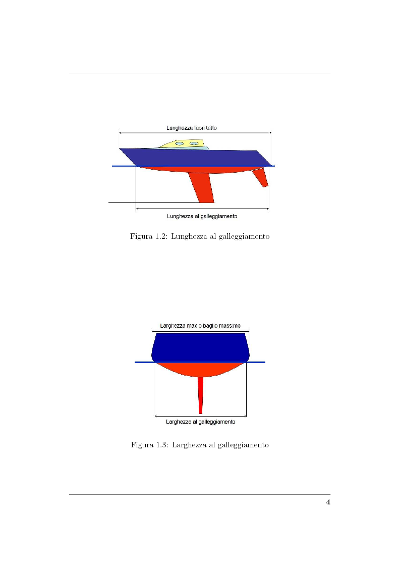 Anteprima della tesi: Modellistica di carene e propulsori navali, Pagina 4