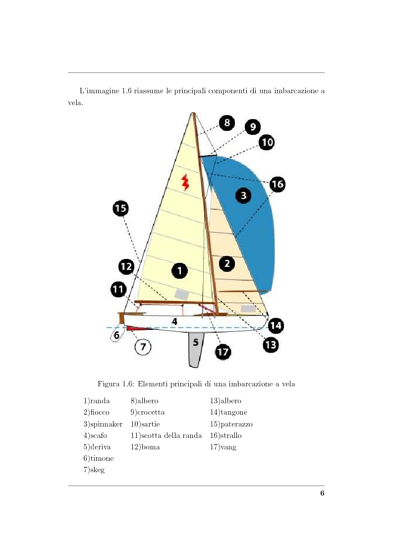 Anteprima della tesi: Modellistica di carene e propulsori navali, Pagina 6