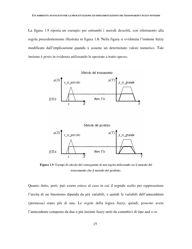 Anteprima della tesi: Un ambiente avanzato per la progettazione ed implementazione dei Transparent Fuzzy Systems, Pagina 15