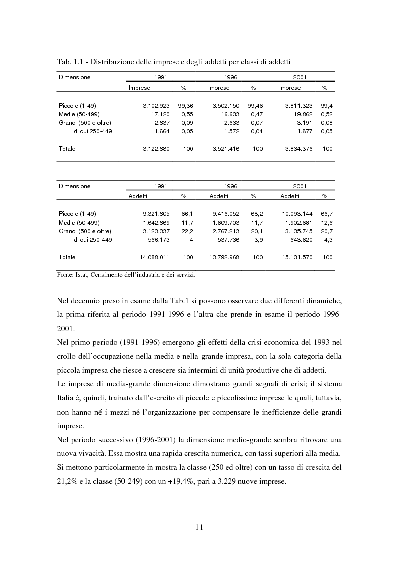 Anteprima della tesi: Le medie imprese commerciali, un'analisi di due macroaree: Nord Est e Sud Italia, Pagina 11