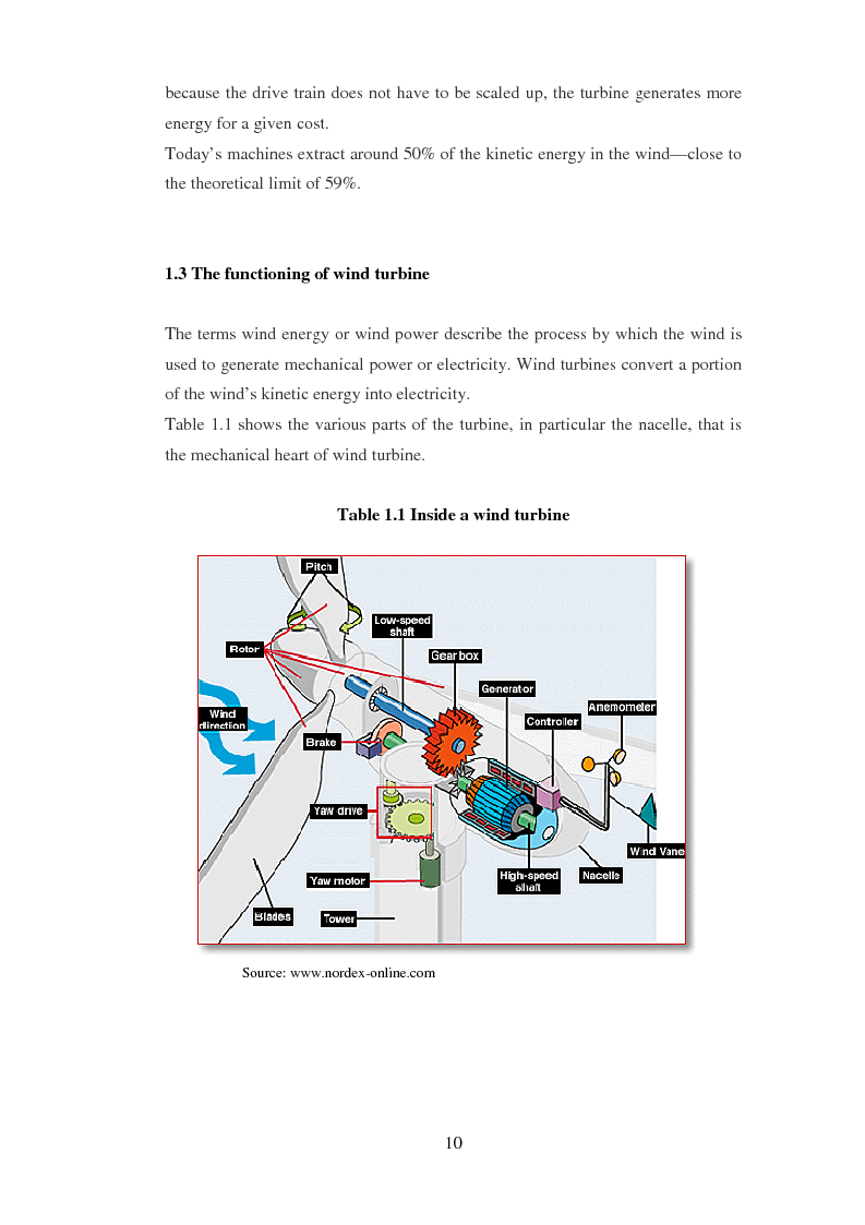 Anteprima della tesi: The Culture and Market on Wind Project Financing. The French Experience., Pagina 7