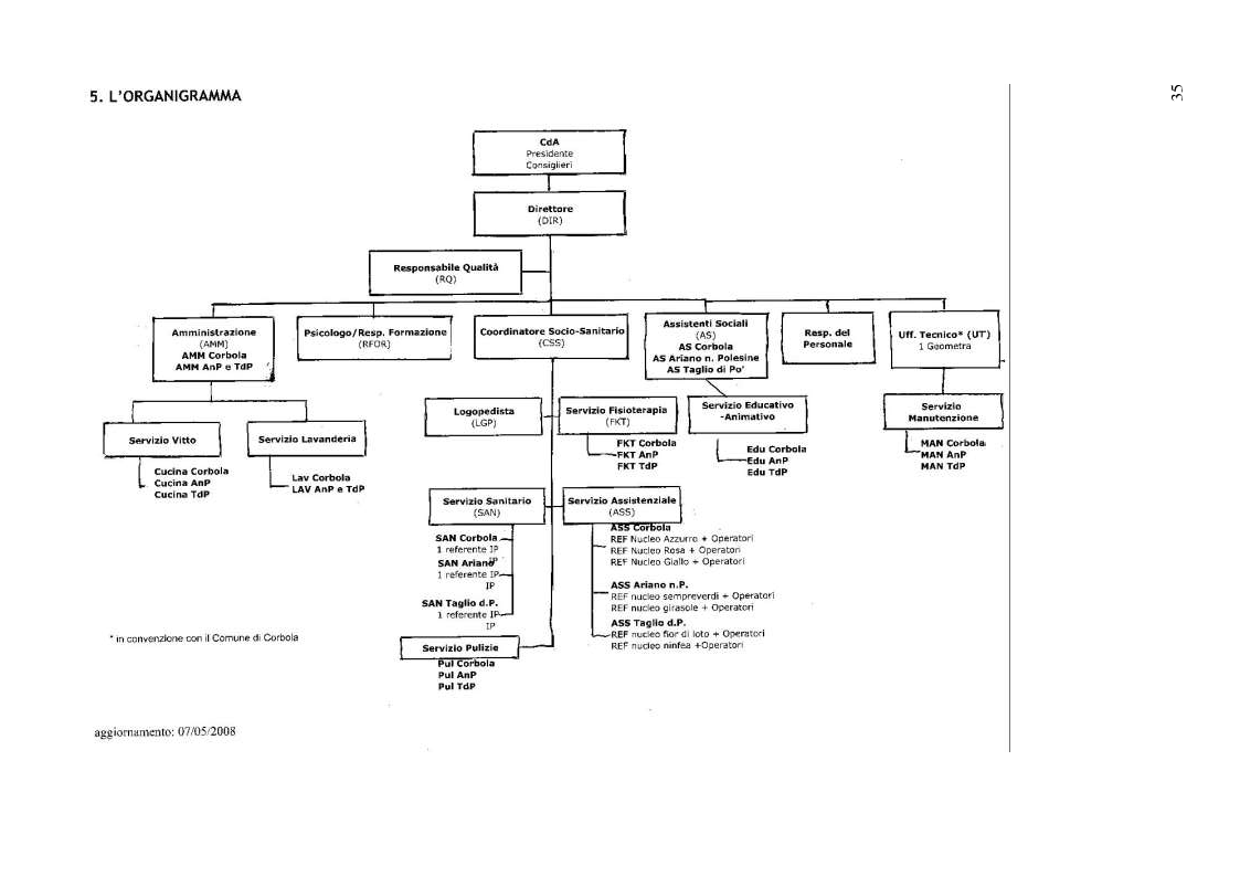 Anteprima della tesi: Analisi del clima organizzativo all'interno di una Residenza Sanitaria: il percepito degli operatori come base per lo sviluppo i progetti finalizzati al miglioramento della qualità percepita, Pagina 7