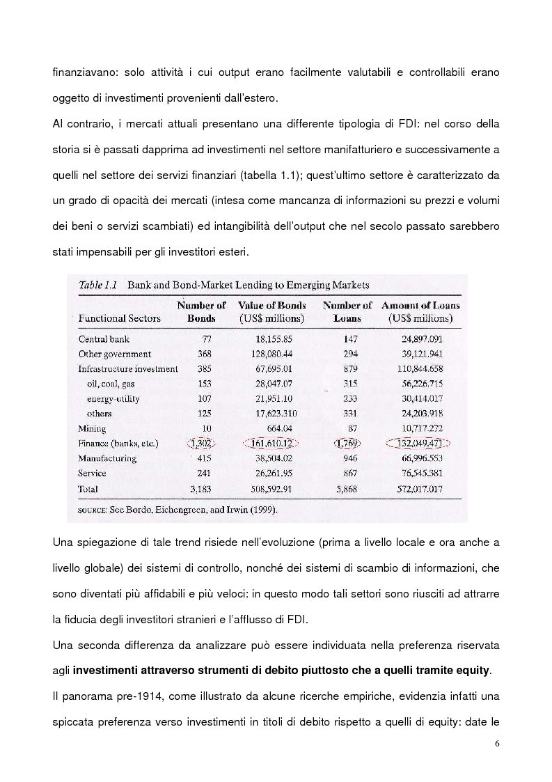 Anteprima della tesi: Il ruolo delle banche centrali nella crisi dei mutui subprime, Pagina 4