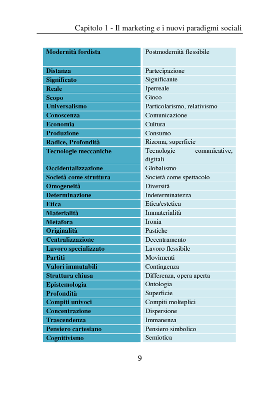 Anteprima della tesi: Il ruolo del cellulare nell’era del marketing multicanale - Strumenti ed esperienze di mobile marketing, Pagina 7