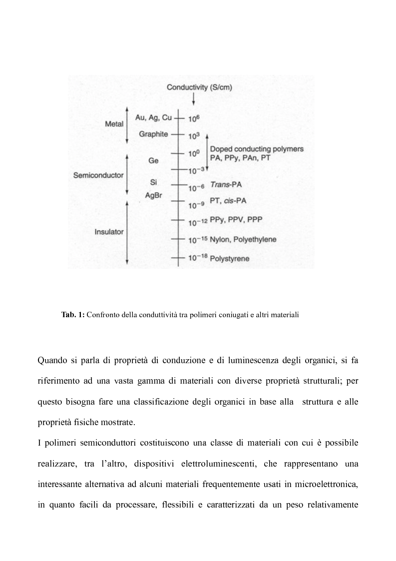Anteprima della tesi: Nuovi polimeri contenenti eterocicli per potenziali applicazioni in elettronica e fotonica, Pagina 4