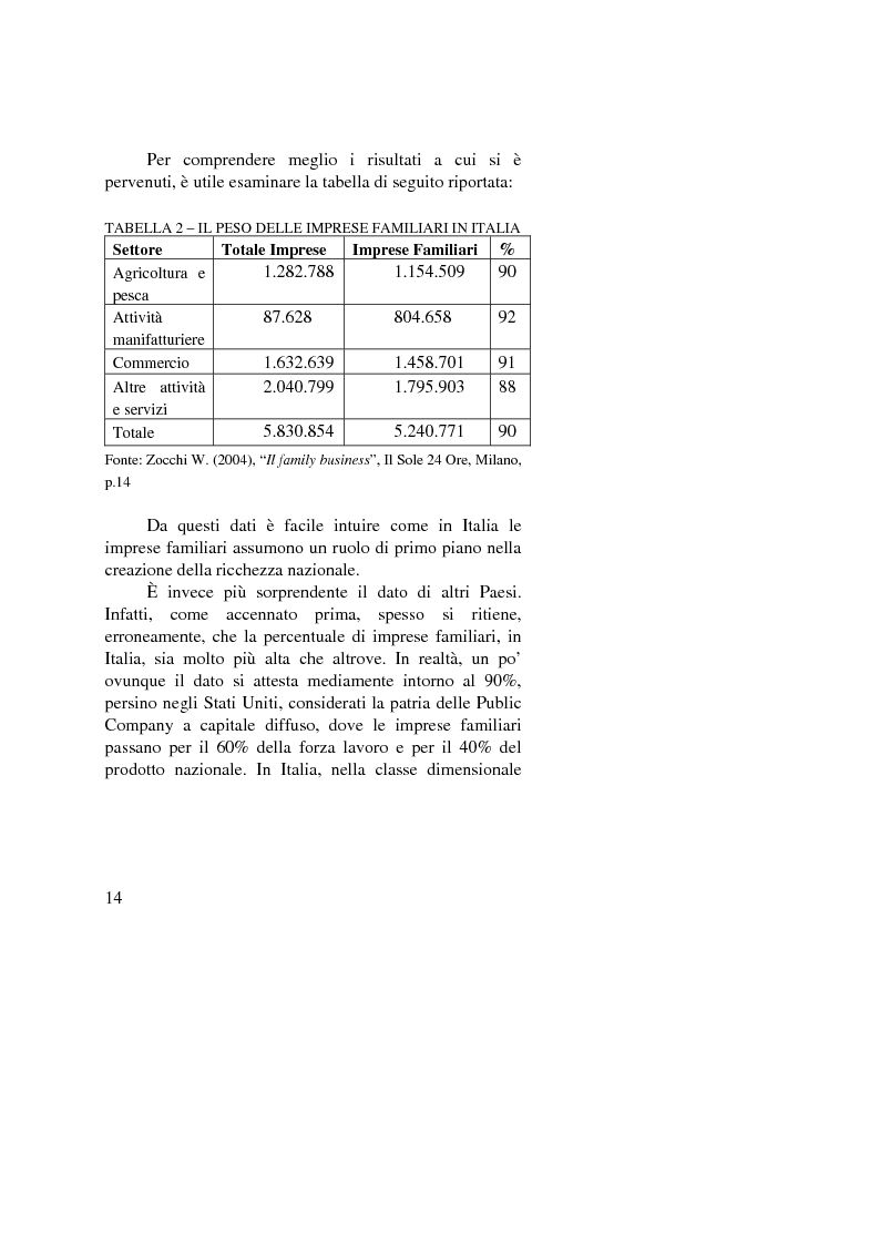 Anteprima della tesi: Il passaggio generazionale nel family business. Strumenti tecnico-giuridici e finanziari, Pagina 12