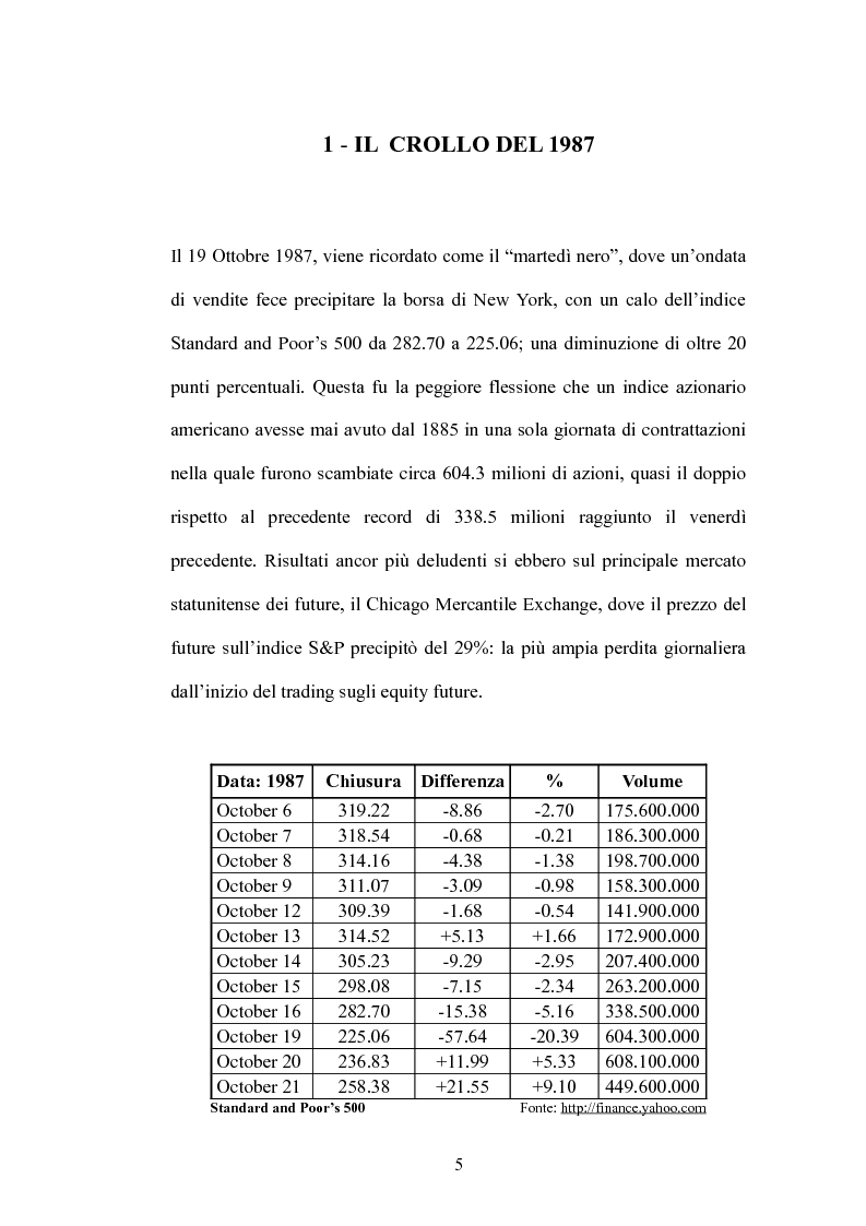 Anteprima della tesi: Il Panic Selling. Dinamiche dei momenti di panico finanziario, Pagina 5