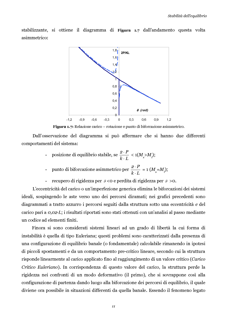Anteprima della tesi: Influenza della geometria di flange e irrigidimenti sulla stabilità delle anime di travi da ponte, Pagina 11