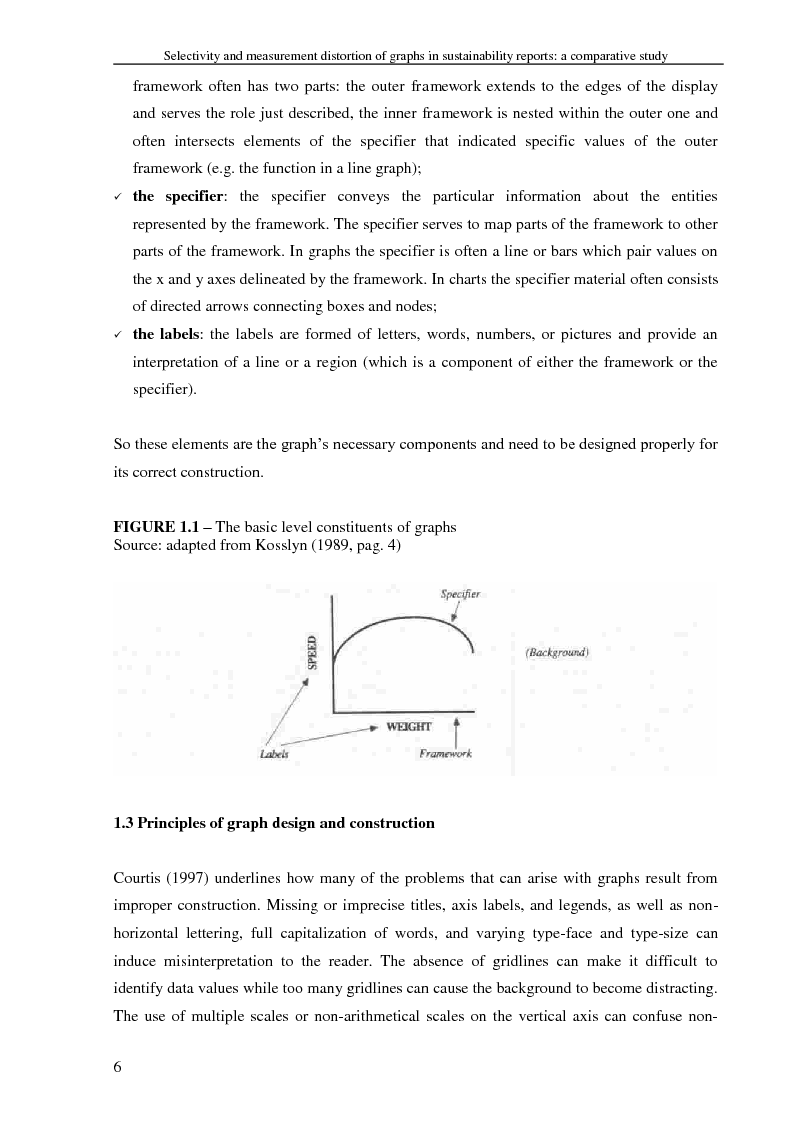 Anteprima della tesi: Selectivity and Measurement Distortion of Graphs in Sustainability Reports: A Comparative Study, Pagina 7