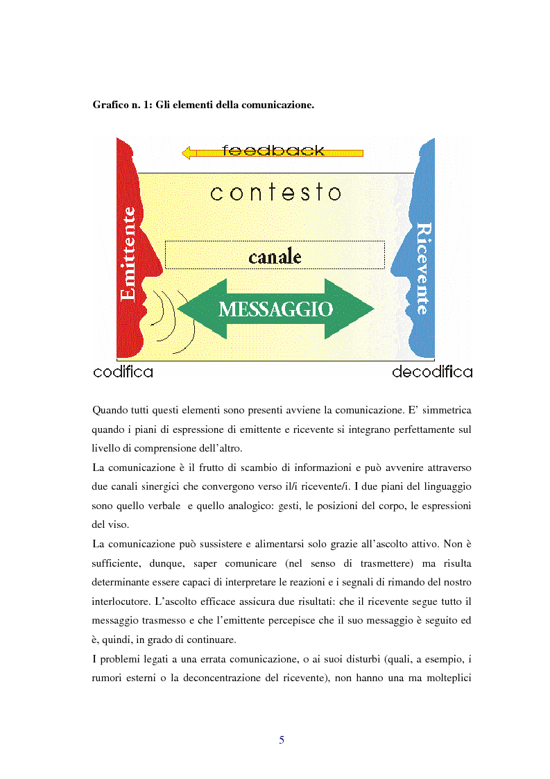 Anteprima della tesi: Comunicare i valori con gli eventi sportivi - Trasmettere i valori individuali e sociali, funzione fondamentale dello sport, Pagina 2