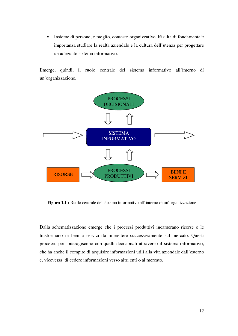 Anteprima della tesi: Un algoritmo efficiente di cammino minimo per sistemi informativi territoriali, Pagina 7