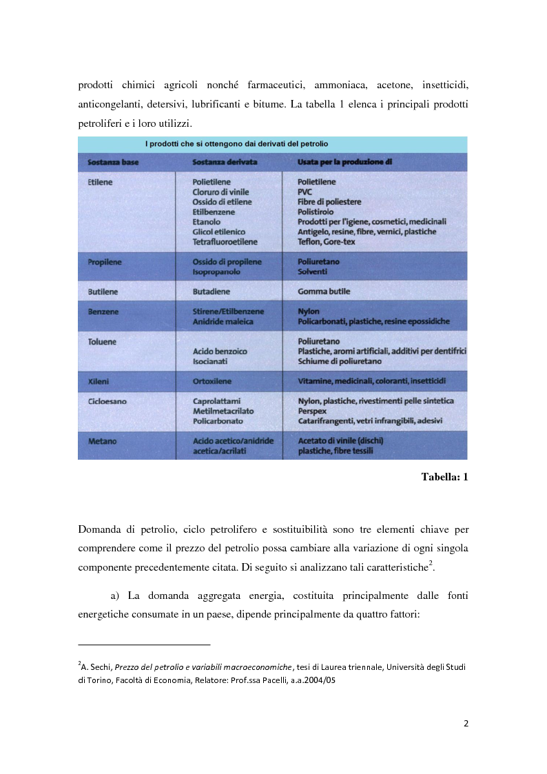 Anteprima della tesi: Il mercato petrolifero: gli strumenti di formazione dei prezzi e le conseguenze macroeconomiche, Pagina 5