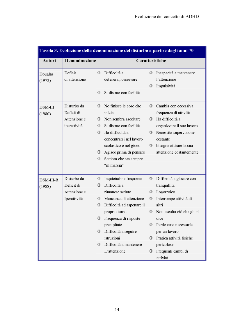 Anteprima della tesi: ADHD Disturbo da deficit dell’attenzione e iperattività: basi psicologiche neuroanatomiche e genetiche, Pagina 12
