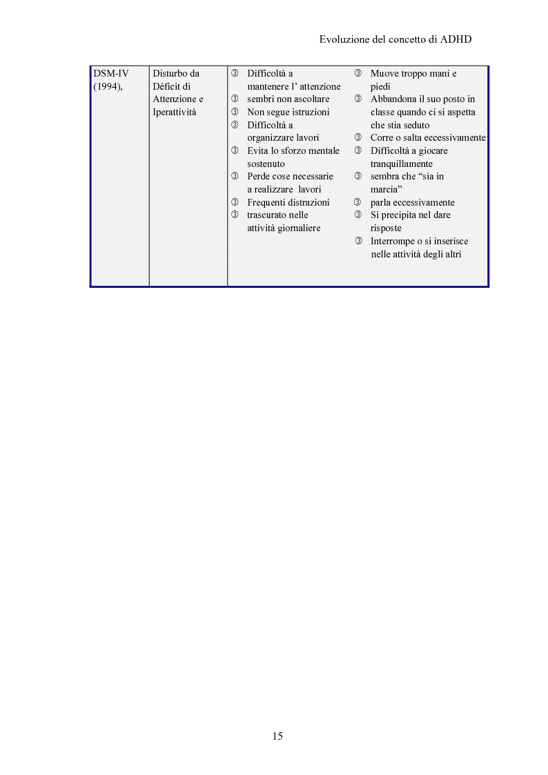 Anteprima della tesi: ADHD Disturbo da deficit dell’attenzione e iperattività: basi psicologiche neuroanatomiche e genetiche, Pagina 13