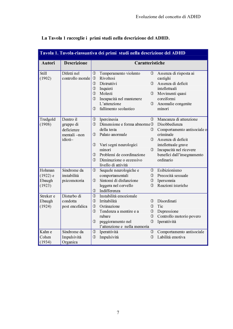 Anteprima della tesi: ADHD Disturbo da deficit dell’attenzione e iperattività: basi psicologiche neuroanatomiche e genetiche, Pagina 5