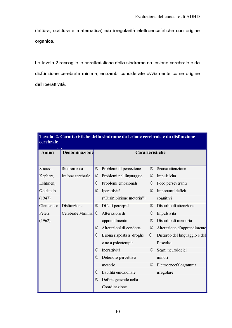 Anteprima della tesi: ADHD Disturbo da deficit dell’attenzione e iperattività: basi psicologiche neuroanatomiche e genetiche, Pagina 8