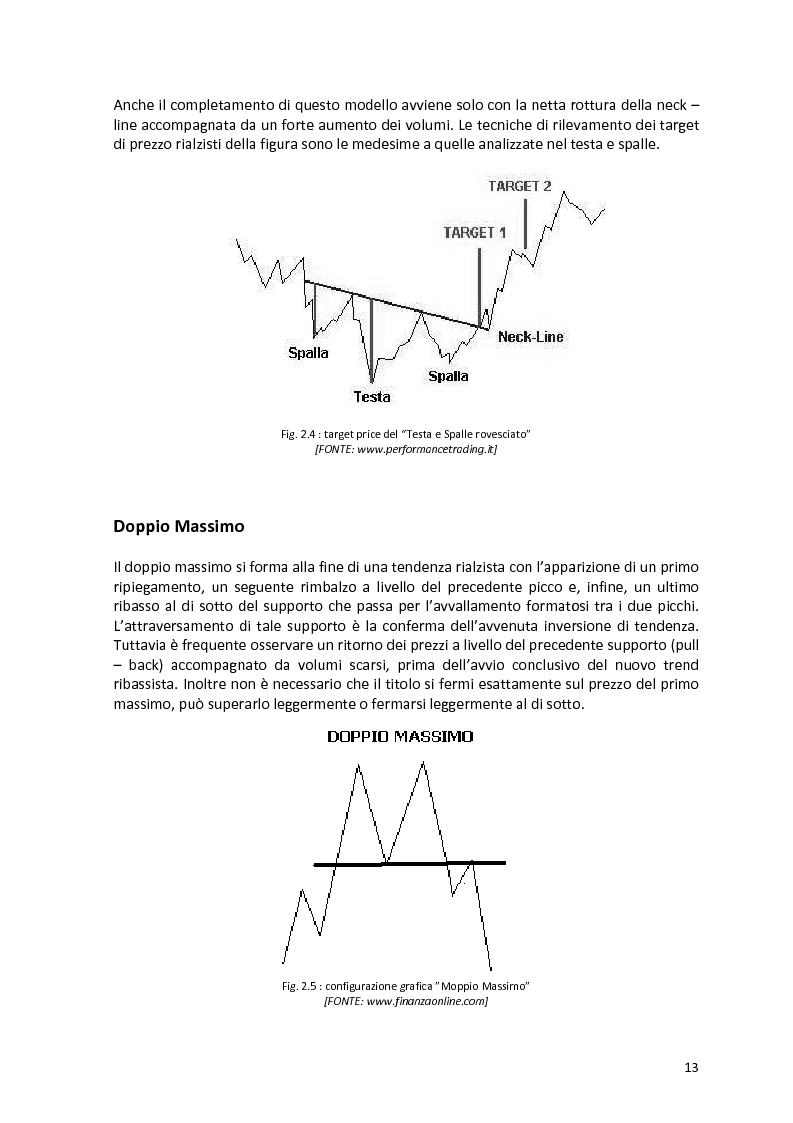 Anteprima della tesi: Analisi tecnica e trading con le opzioni, Pagina 11