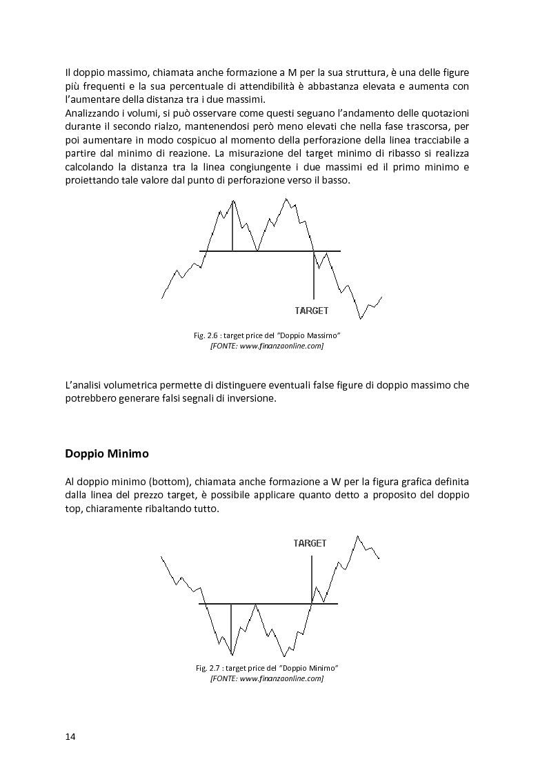 Anteprima della tesi: Analisi tecnica e trading con le opzioni, Pagina 12