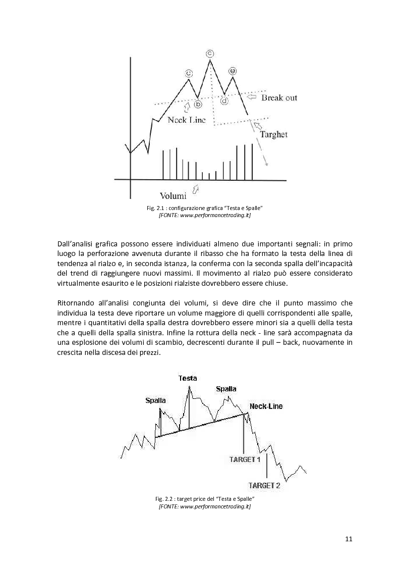 Anteprima della tesi: Analisi tecnica e trading con le opzioni, Pagina 9