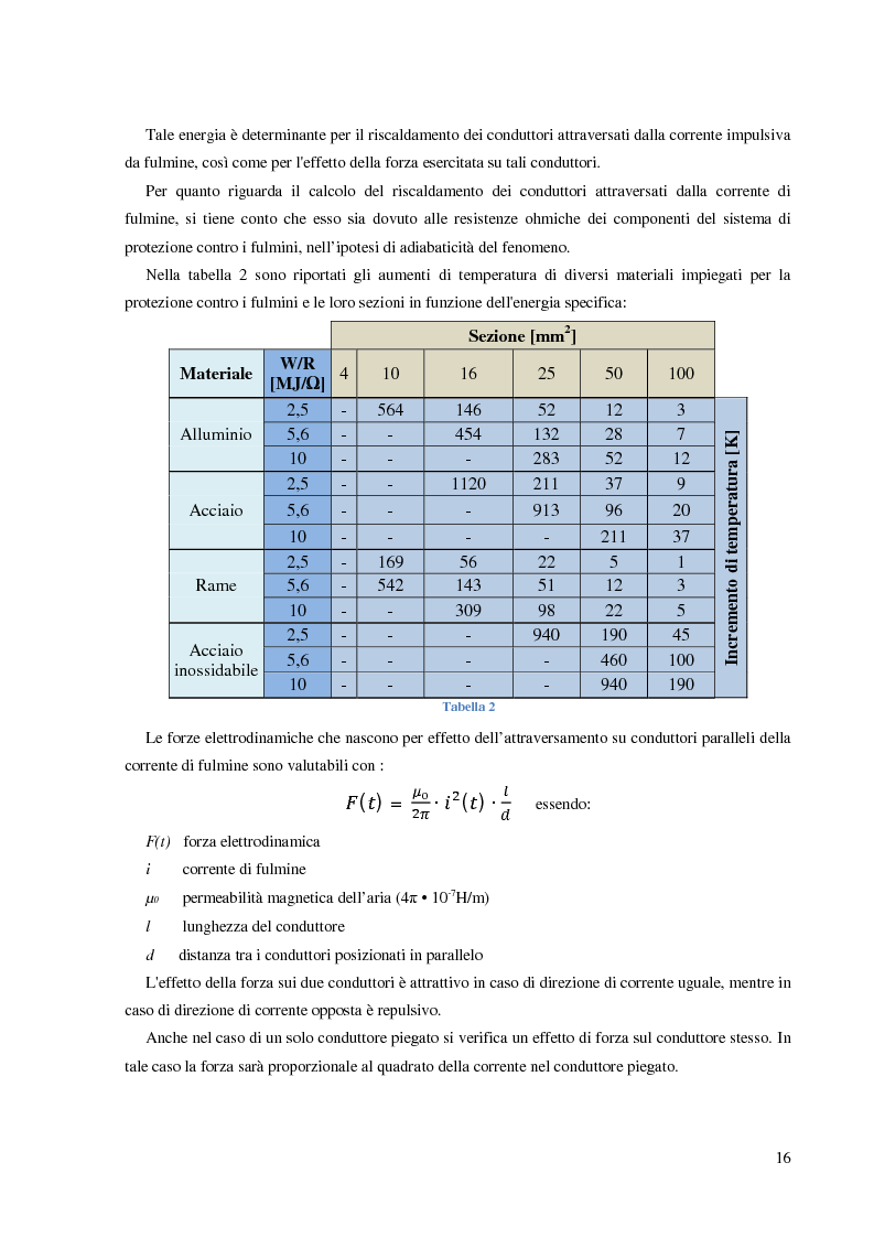 Anteprima della tesi: Protezione dalle sovratensioni: analisi, scelta e dimensionamento degli SPD, Pagina 12