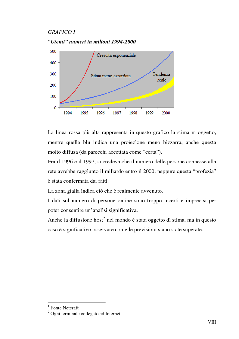 Anteprima della tesi: Previsioni e dinamiche reali dell'e-commerce, Pagina 2