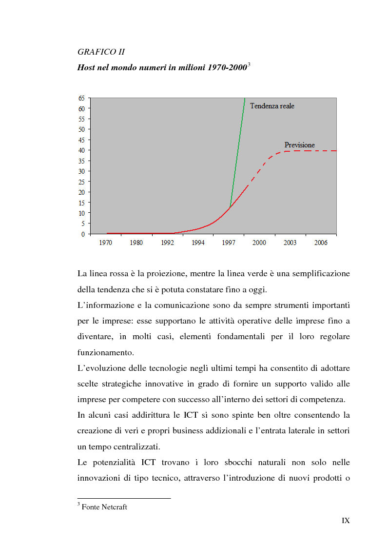 Anteprima della tesi: Previsioni e dinamiche reali dell'e-commerce, Pagina 3