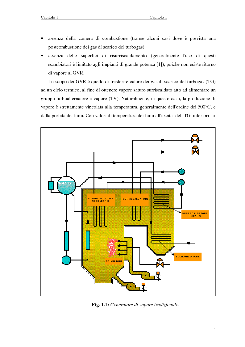 Anteprima della tesi: Strategie di controllo dei generatori di vapore in impianti a recupero, Pagina 4