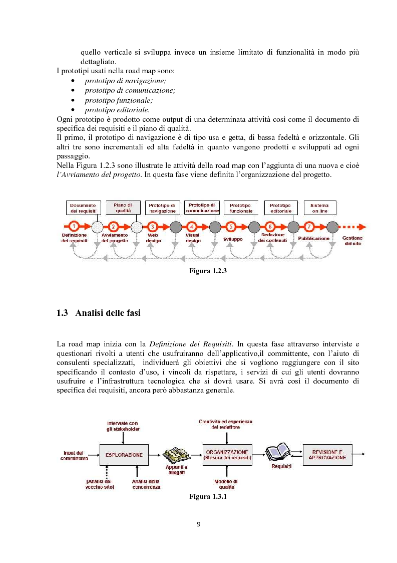 Anteprima della tesi: Sviluppo siti web: verifica e convalida, Pagina 6