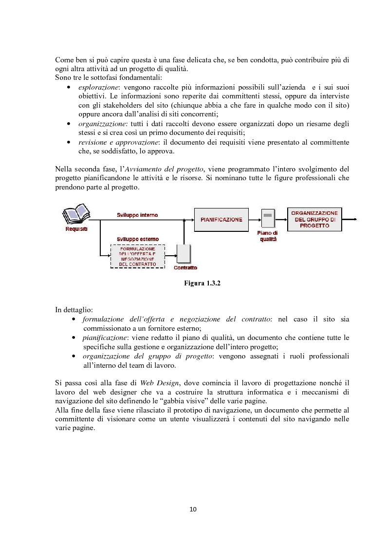 Anteprima della tesi: Sviluppo siti web: verifica e convalida, Pagina 7
