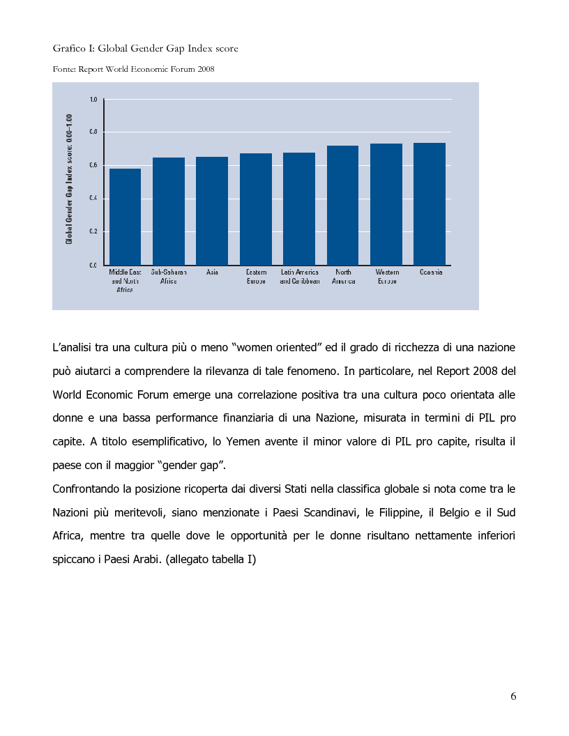 Anteprima della tesi: Gender diversity e performance aziendali, Pagina 4