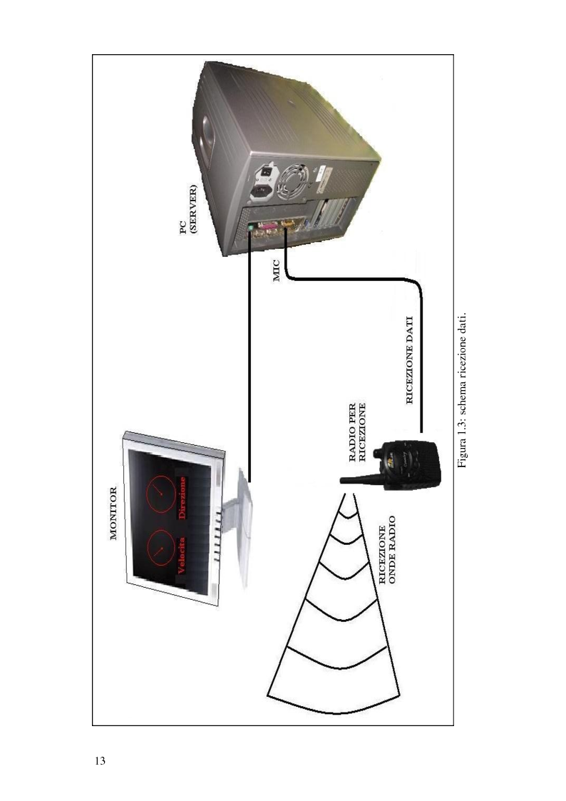 Anteprima della tesi: Progettazione di una stazione anemometrica: aspetti software, Pagina 9
