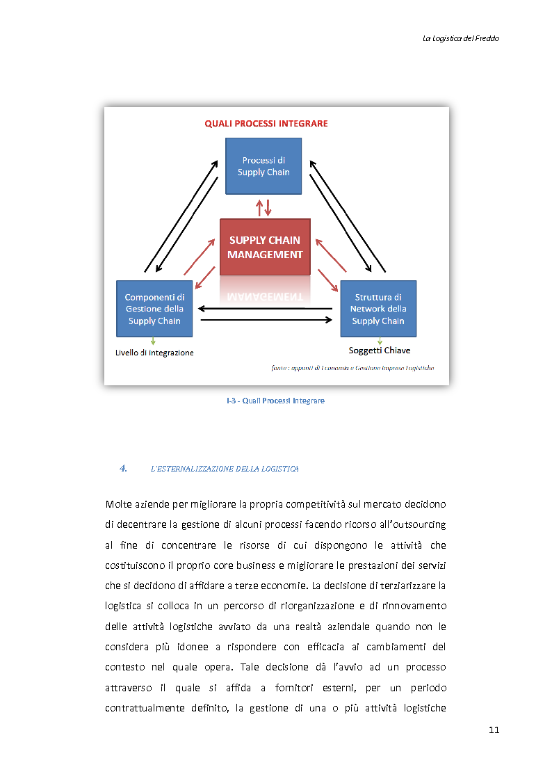 Anteprima della tesi: La logistica del freddo - Cold chain management, Pagina 10