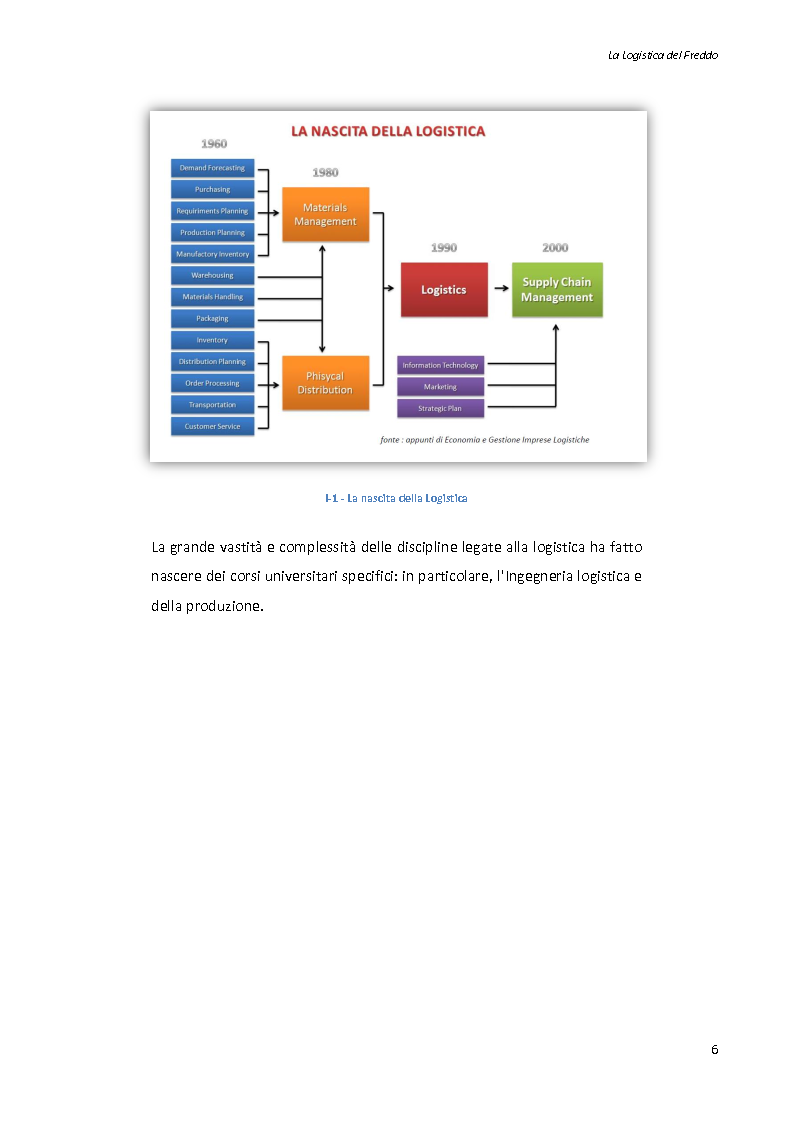 Anteprima della tesi: La logistica del freddo - Cold chain management, Pagina 5