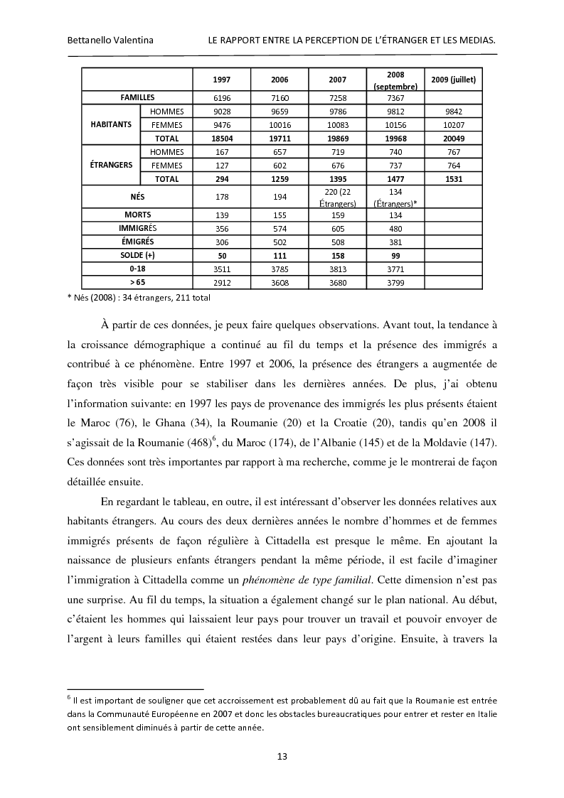 Anteprima della tesi: Le rapport entre la perception de l'étranger et les médias, Pagina 7