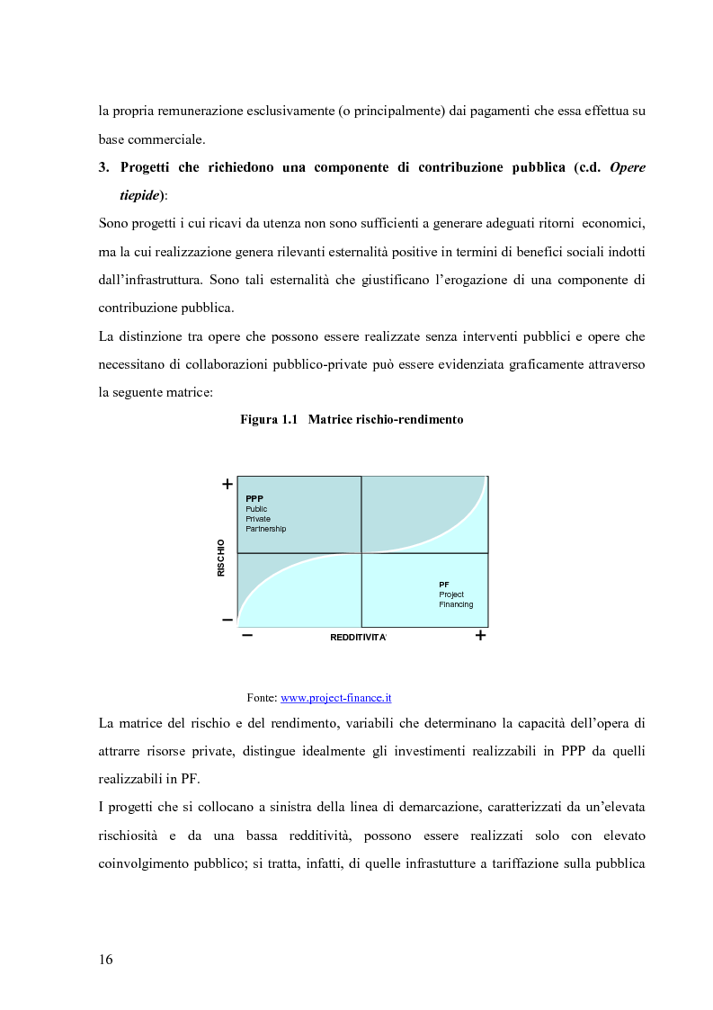Anteprima della tesi: Applicazione del Project Financing al settore sanitario italiano. Analisi di ''Il Nuovo Complesso Ospedaliero di Vimercate''., Pagina 9
