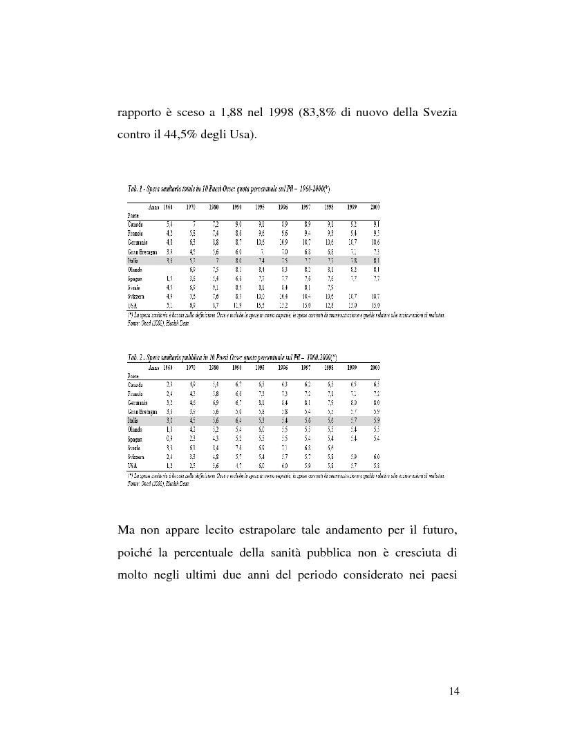 Anteprima della tesi: Le sponsorizzazioni nelle strutture sanitarie pubbliche, Pagina 4