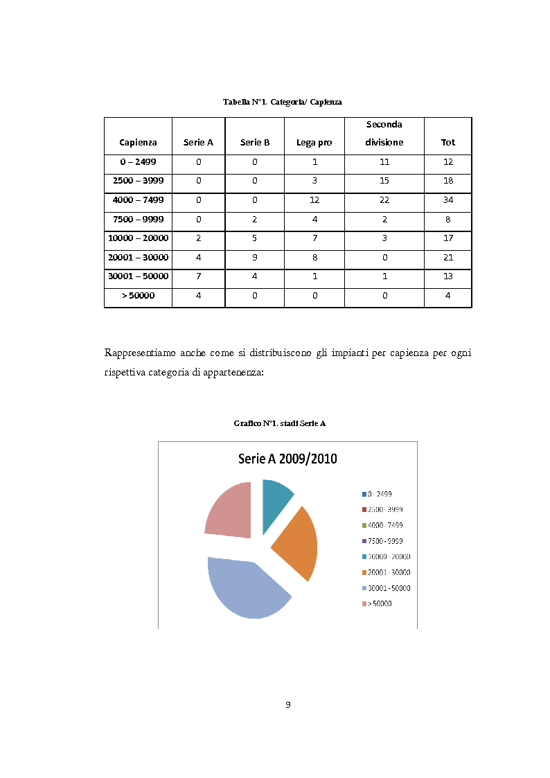 Anteprima della tesi: Realizzazione e gestione degli stadi di calcio: situazione attuale e scenari futuri, Pagina 6