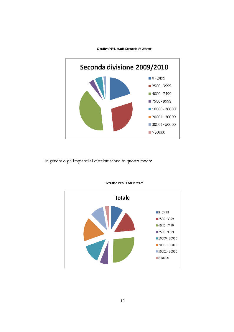 Anteprima della tesi: Realizzazione e gestione degli stadi di calcio: situazione attuale e scenari futuri, Pagina 8