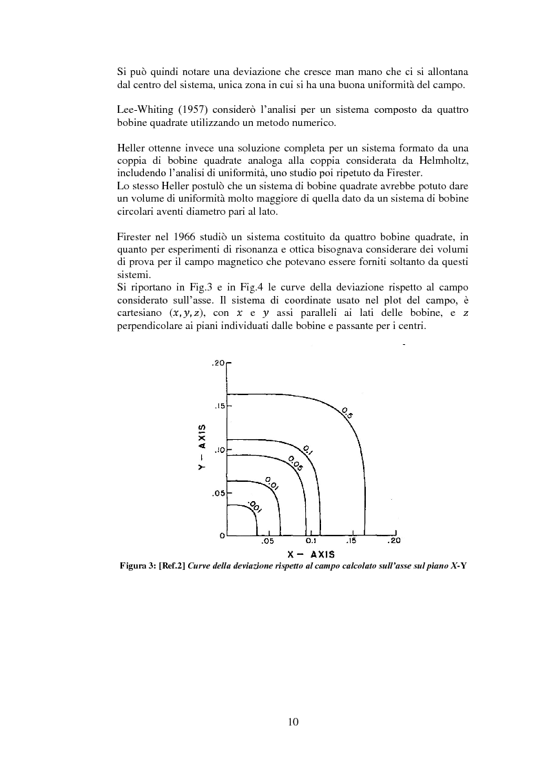 Anteprima della tesi: Progetto e realizzazione di una camera magnetica per prove di controllo d'assetto, Pagina 4