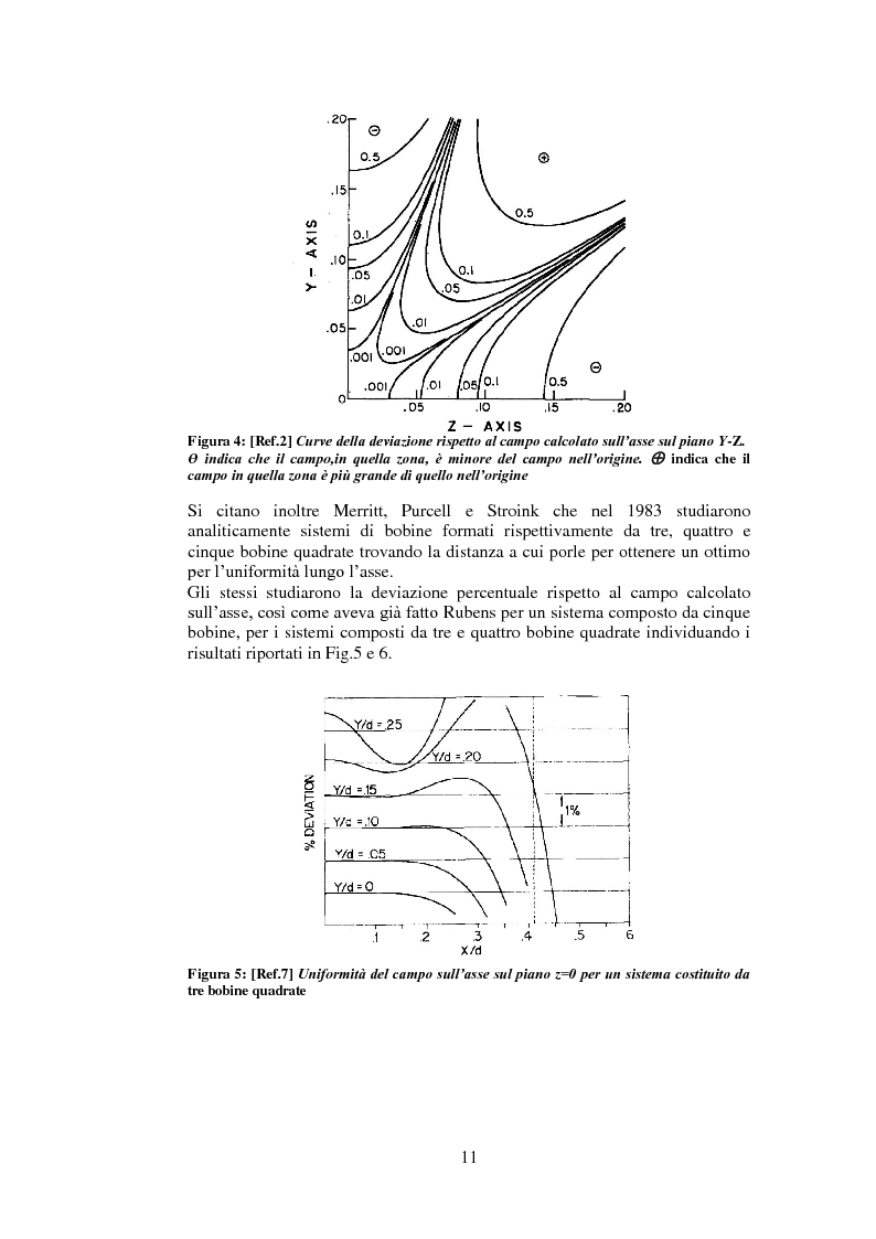 Anteprima della tesi: Progetto e realizzazione di una camera magnetica per prove di controllo d'assetto, Pagina 5