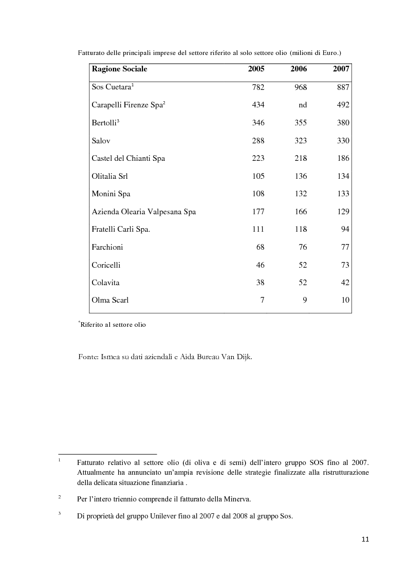 Anteprima della tesi: Strategie imprenditoriali nell'industria olearia: il caso Salov, Pagina 3