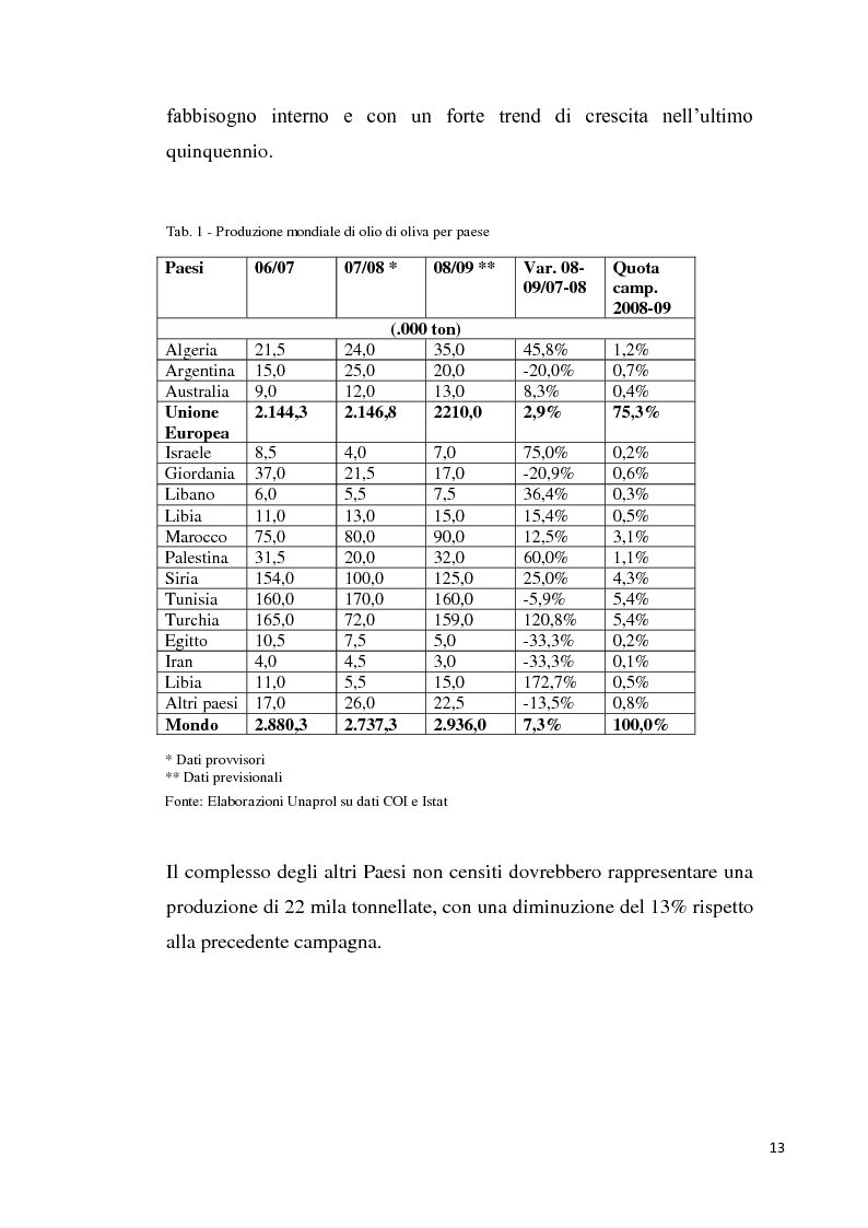 Anteprima della tesi: Strategie imprenditoriali nell'industria olearia: il caso Salov, Pagina 5